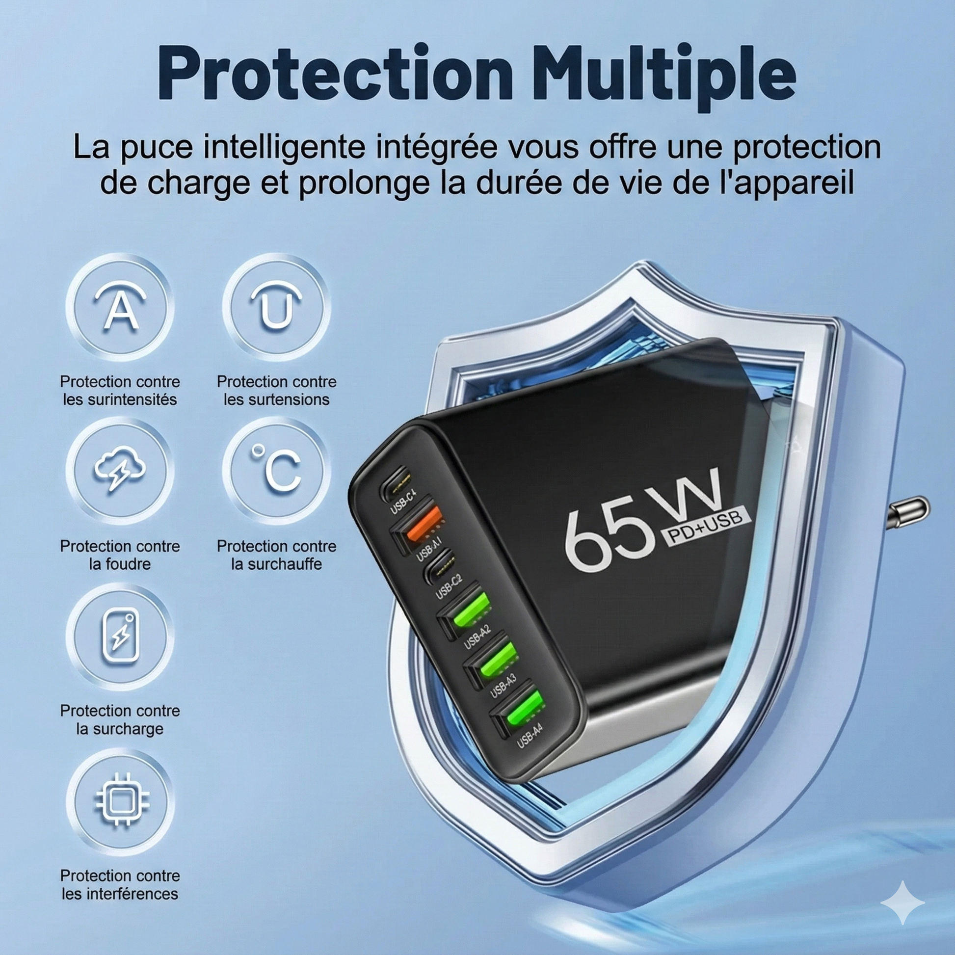 Chargeur Secteur Rapide 65W - 6 Ports (USB-C & USB-A)